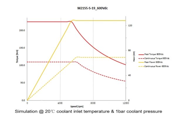 Motor M21SX-S - Image 3