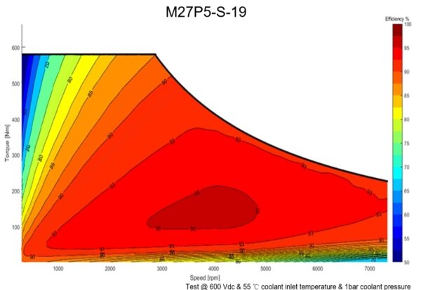 Motor M27Px-S - Image 4