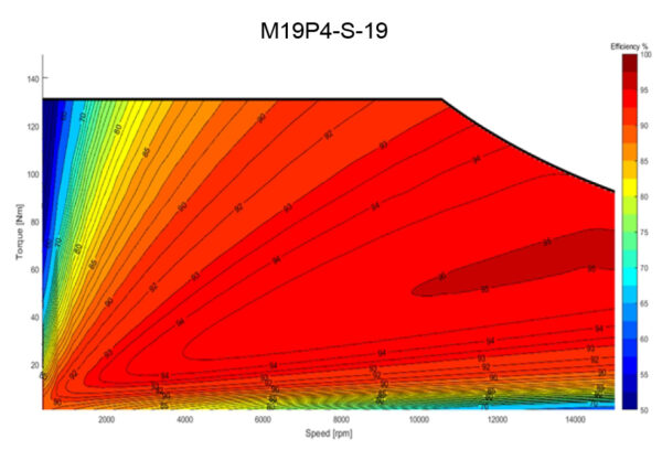 Motor M19Px-S - Image 2