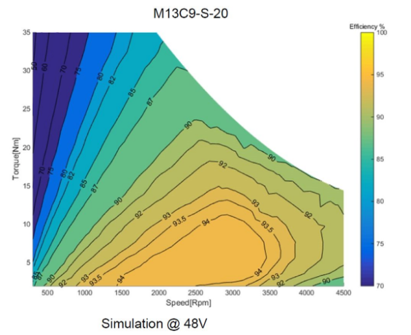 Motor M13Cx-S - Image 4