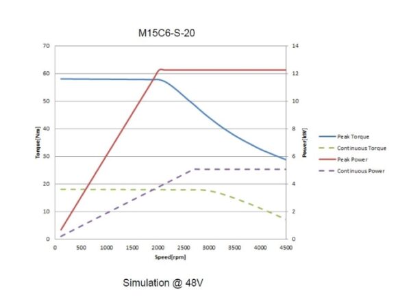 Motor M15Cx-S - Image 3